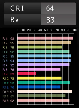 CRI R9